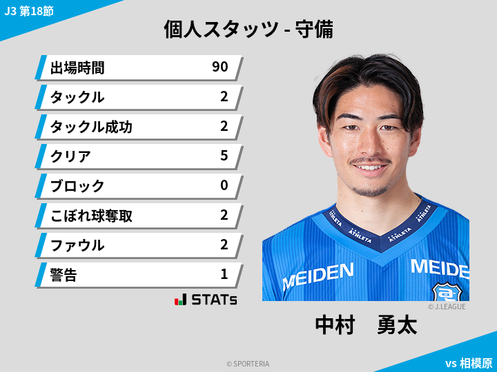 守備スタッツ - 中村　勇太