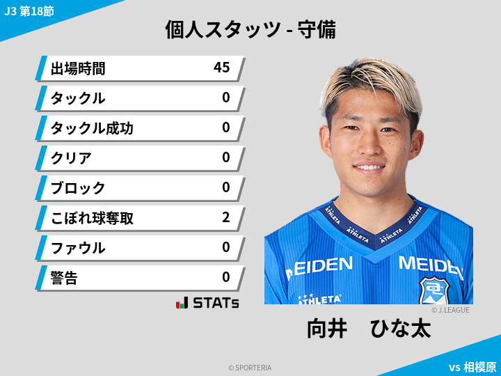 守備スタッツ - 向井　ひな太