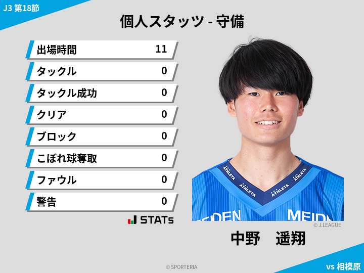 守備スタッツ - 中野　遥翔