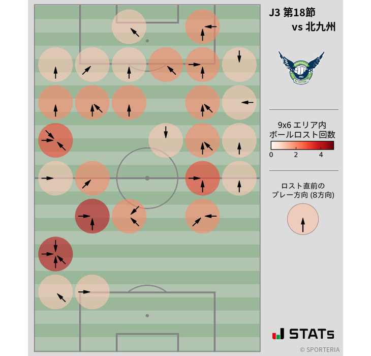 ボールロスト位置