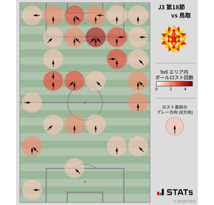 ボールロスト位置