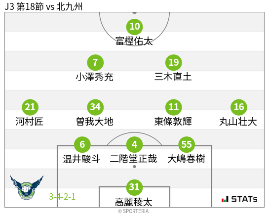 フォーメーション図