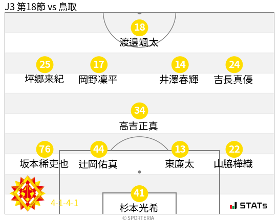 フォーメーション図