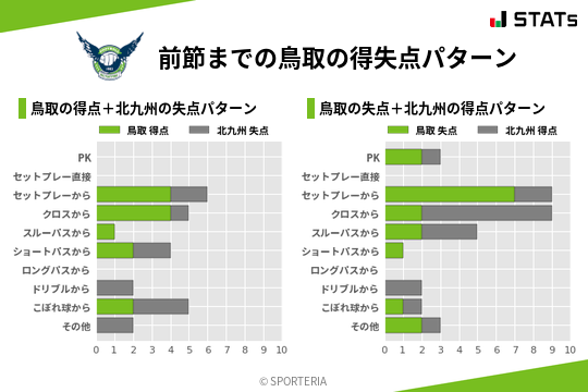 得失点パターン