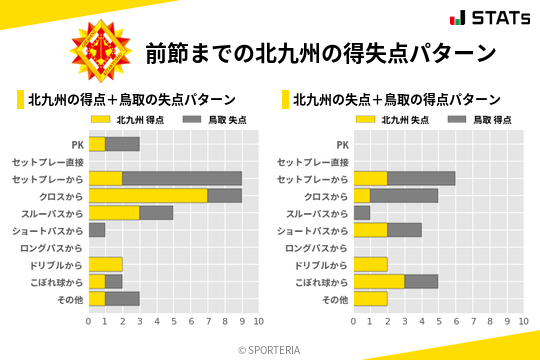 得失点パターン
