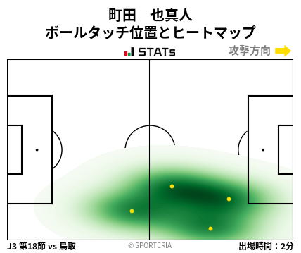 ヒートマップ - 町田　也真人