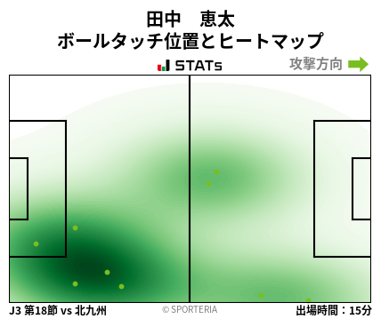 ヒートマップ - 田中　恵太