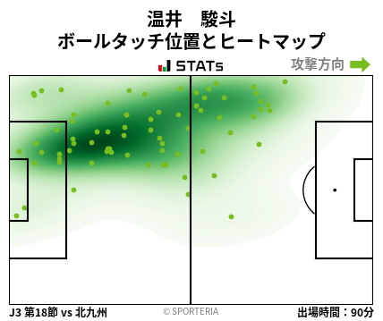 ヒートマップ - 温井　駿斗