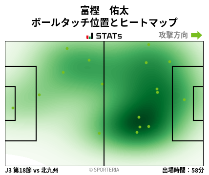 ヒートマップ - 富樫　佑太