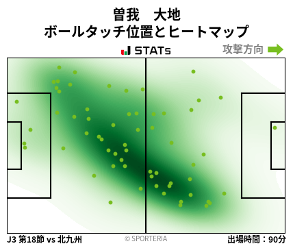 ヒートマップ - 曽我　大地