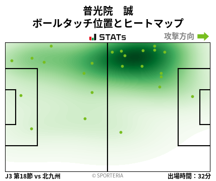 ヒートマップ - 普光院　誠
