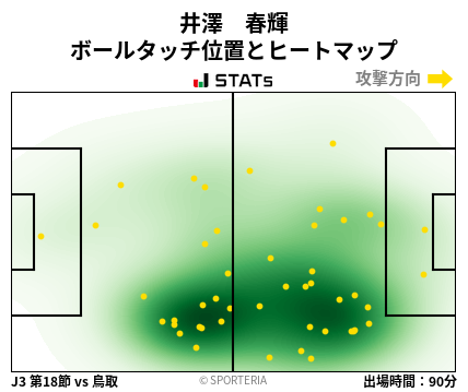 ヒートマップ - 井澤　春輝