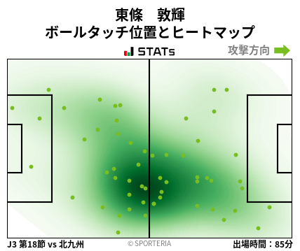 ヒートマップ - 東條　敦輝