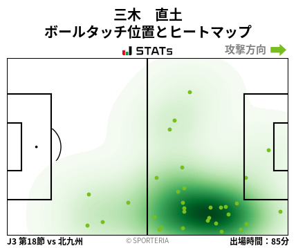 ヒートマップ - 三木　直土