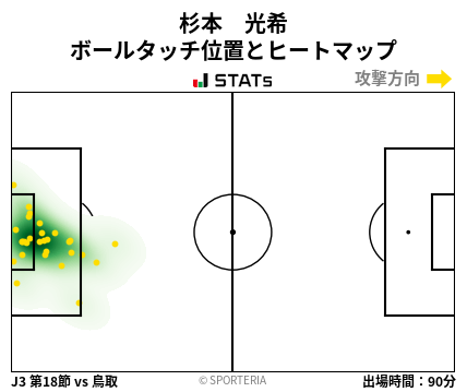 ヒートマップ - 杉本　光希