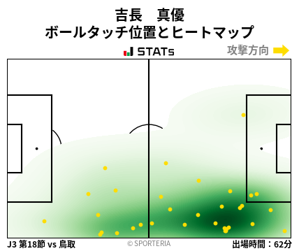 ヒートマップ - 吉長　真優