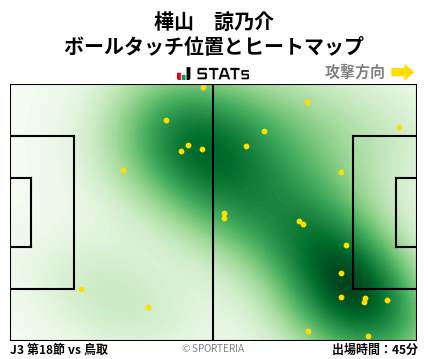 ヒートマップ - 樺山　諒乃介