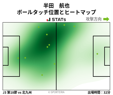 ヒートマップ - 半田　航也
