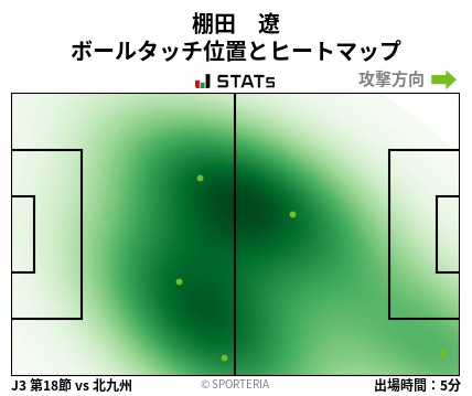 ヒートマップ - 棚田　遼