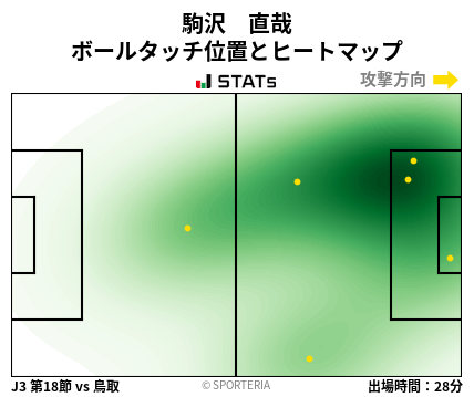 ヒートマップ - 駒沢　直哉