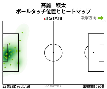 ヒートマップ - 高麗　稜太