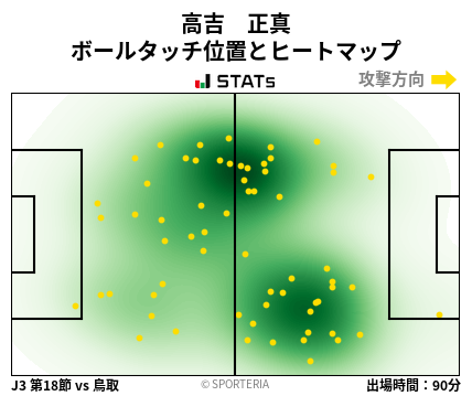 ヒートマップ - 高吉　正真