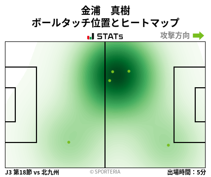 ヒートマップ - 金浦　真樹