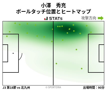 ヒートマップ - 小澤　秀充