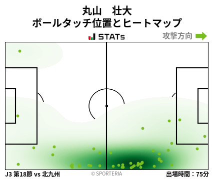 ヒートマップ - 丸山　壮大