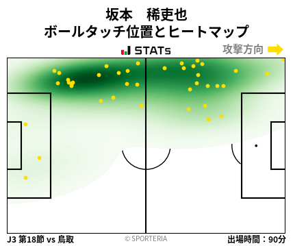 ヒートマップ - 坂本　稀吏也