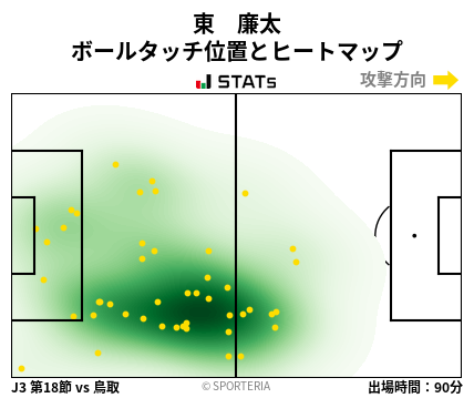 ヒートマップ - 東　廉太