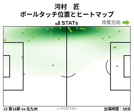 ヒートマップ - 河村　匠