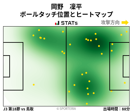 ヒートマップ - 岡野　凜平