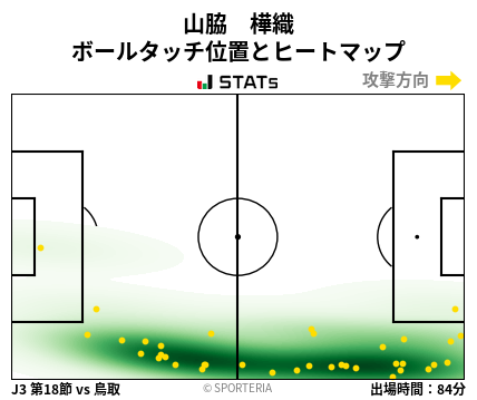 ヒートマップ - 山脇　樺織