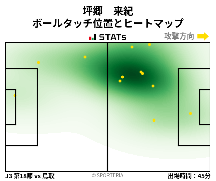 ヒートマップ - 坪郷　来紀