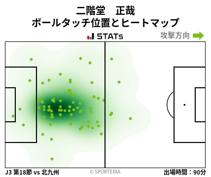 ヒートマップ - 二階堂　正哉