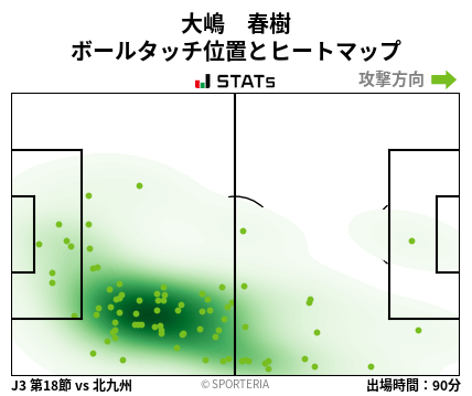 ヒートマップ - 大嶋　春樹