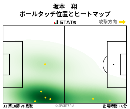ヒートマップ - 坂本　翔