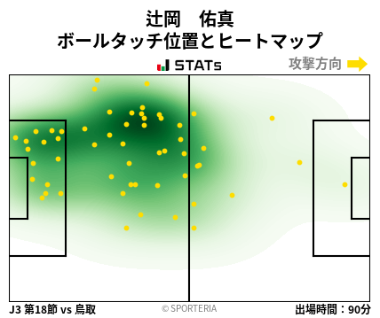 ヒートマップ - 辻岡　佑真