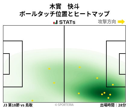 ヒートマップ - 木實　快斗