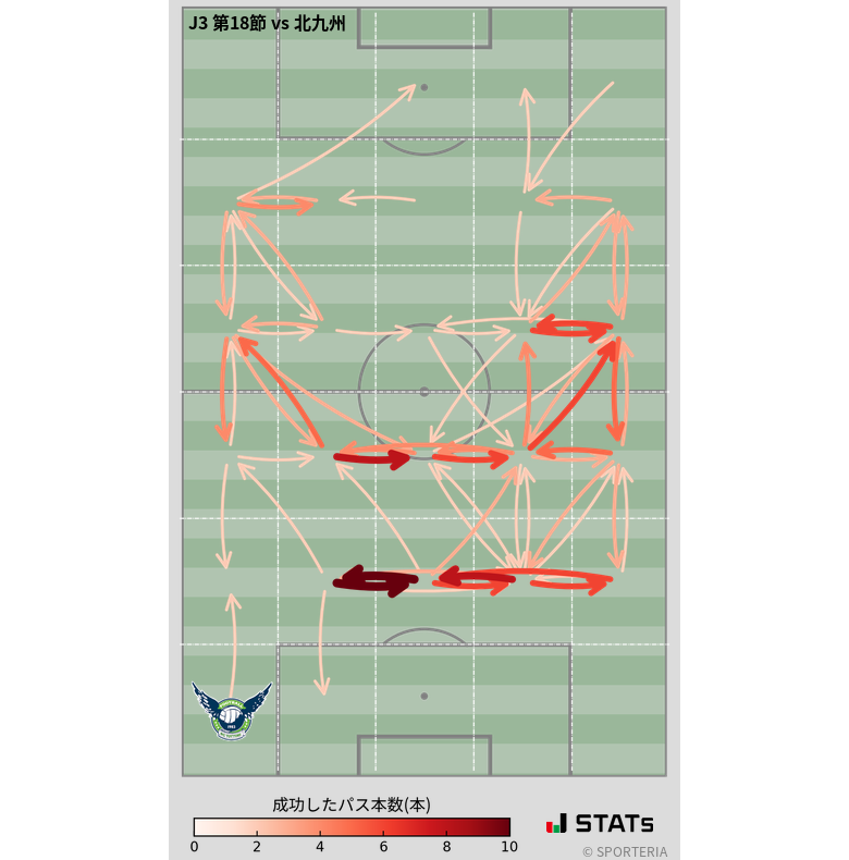 エリア間パス図