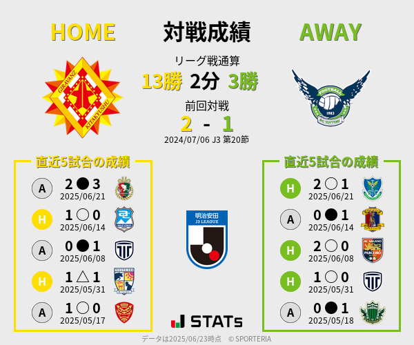 前節までの対戦成績