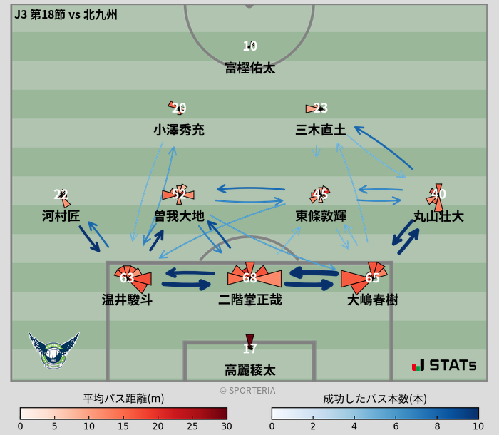 パスソナー・パスネットワーク