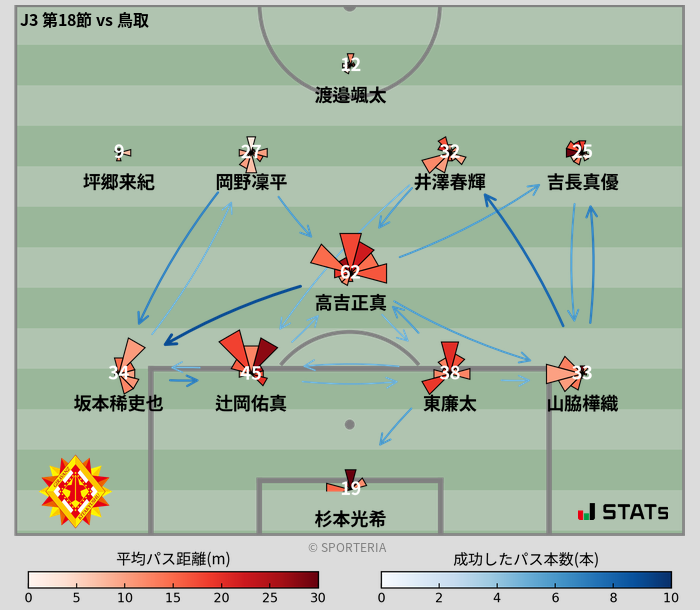 パスソナー・パスネットワーク