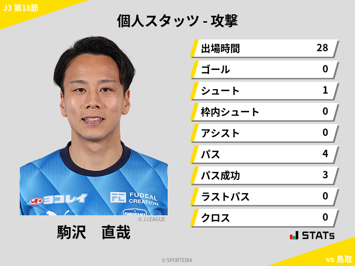 攻撃スタッツ - 駒沢　直哉