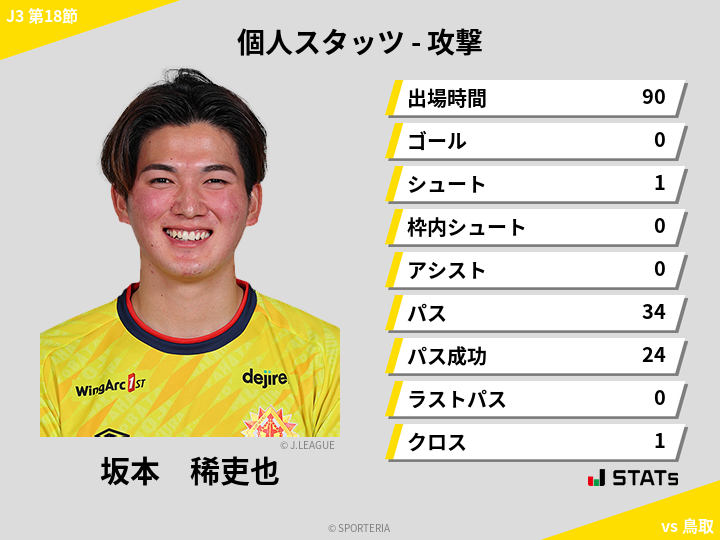 攻撃スタッツ - 坂本　稀吏也