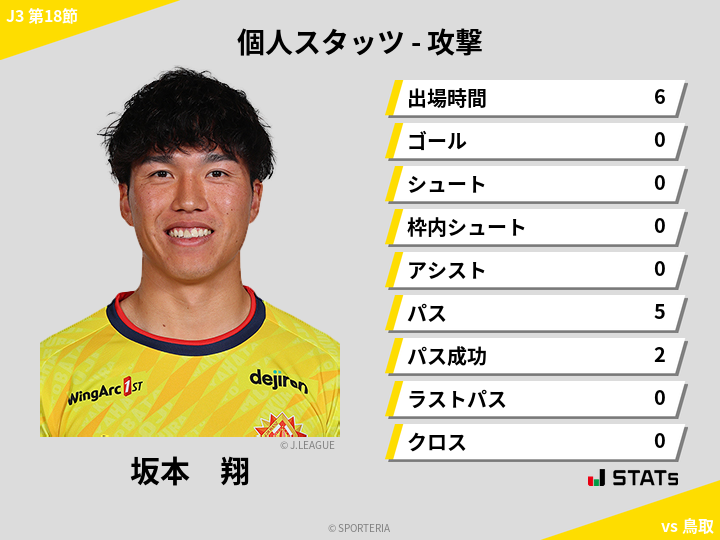 攻撃スタッツ - 坂本　翔