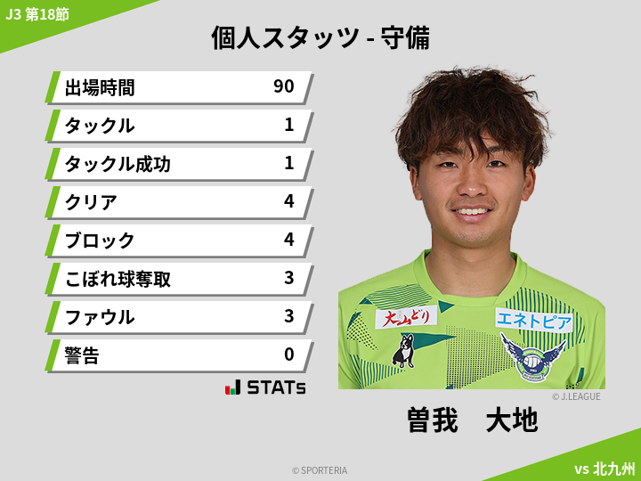 守備スタッツ - 曽我　大地