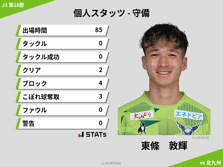 守備スタッツ - 東條　敦輝