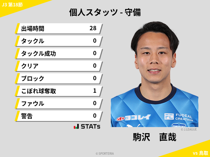 守備スタッツ - 駒沢　直哉